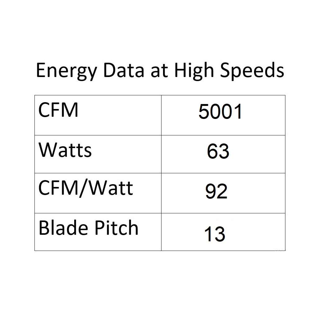 Atlantis LED Ceiling Fan - Image 7