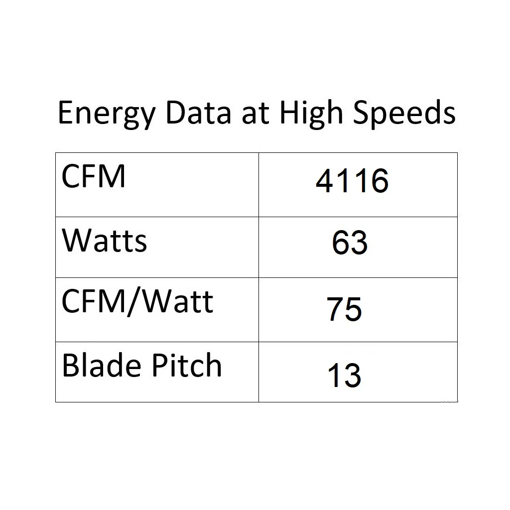 Atlantis LED Flush Mount Ceiling Fan - Image 6
