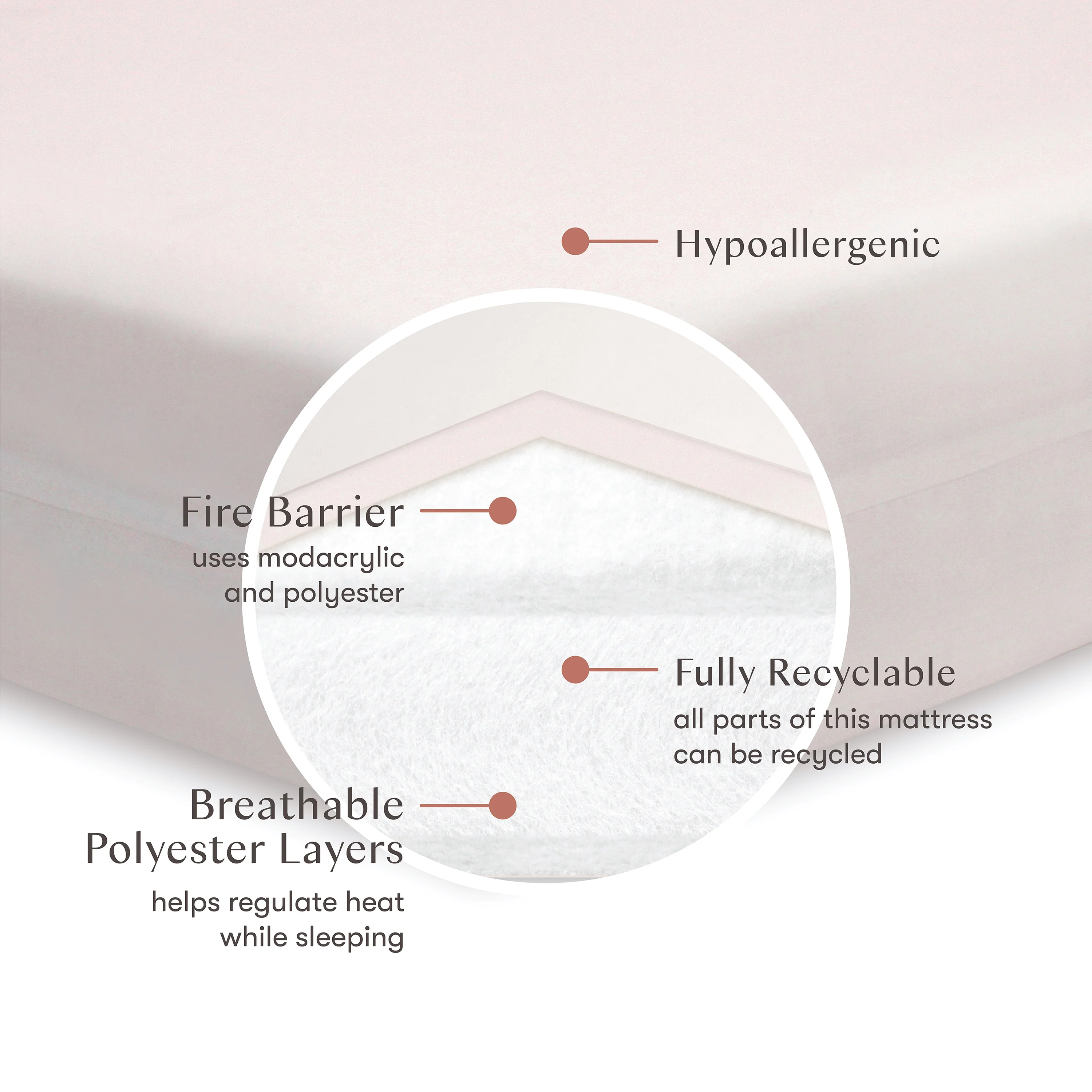 Pure Core Crib Mattress with Dry Waterproof Cover - Image 8