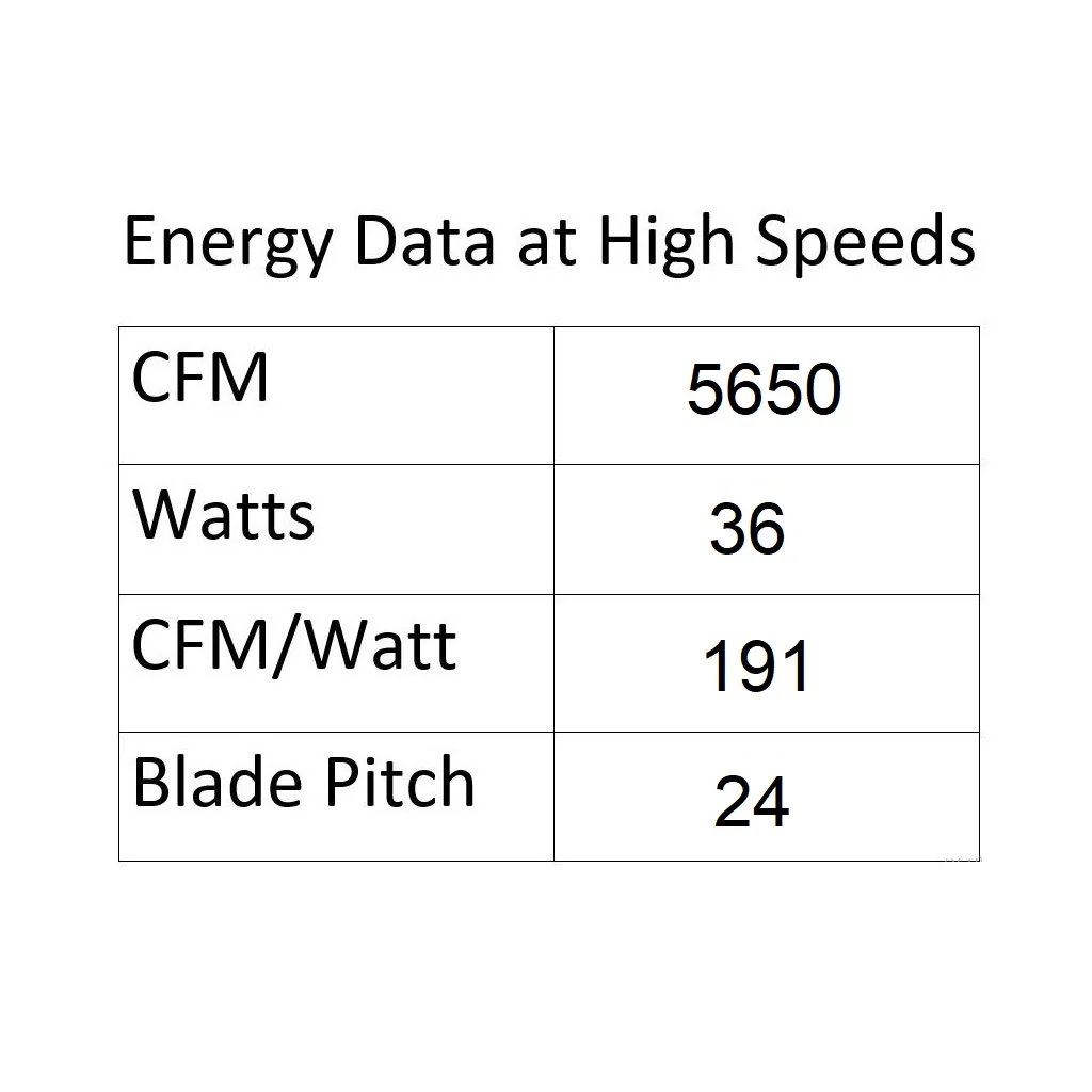 Swirl Smart Home Outdoor LED Ceiling Fan - Image 9