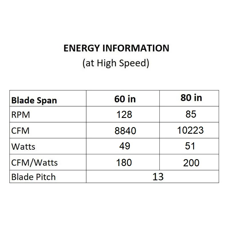 Windflower Indoor/Outdoor LED Smart Ceiling Fan - Image 11