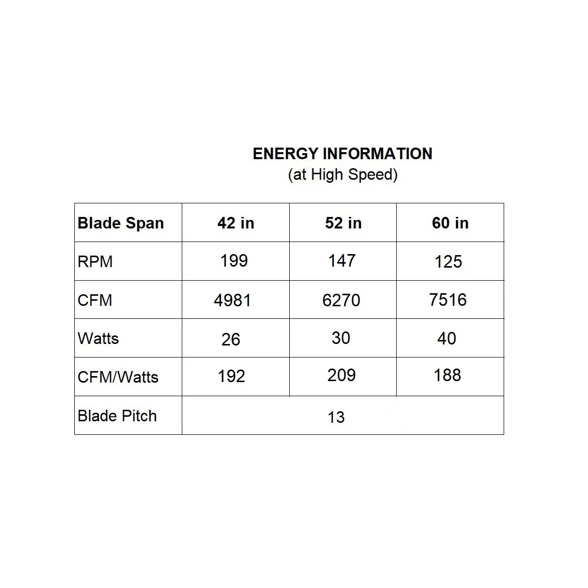 Wynd Indoor/Outdoor LED Smart Ceiling Fan - Image 32